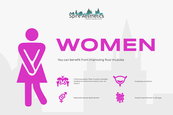 Image of Ems urge incontinence treatment Sutton Coldfield benefits