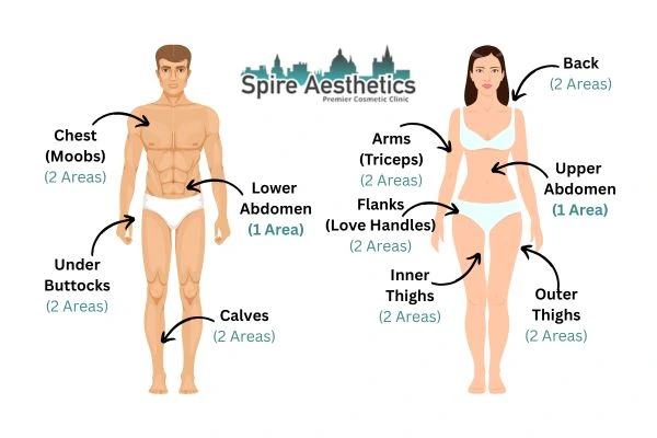 Cryolipolysis Prices Sutton Coldfield